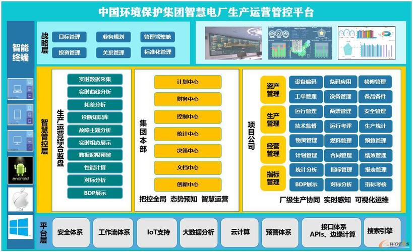 中国环境保护集团智慧工厂生产运营管控平台