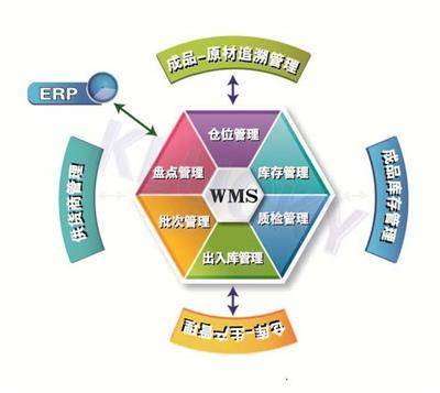 广州 企业管理系统 打造智能工厂实现智能生产制造